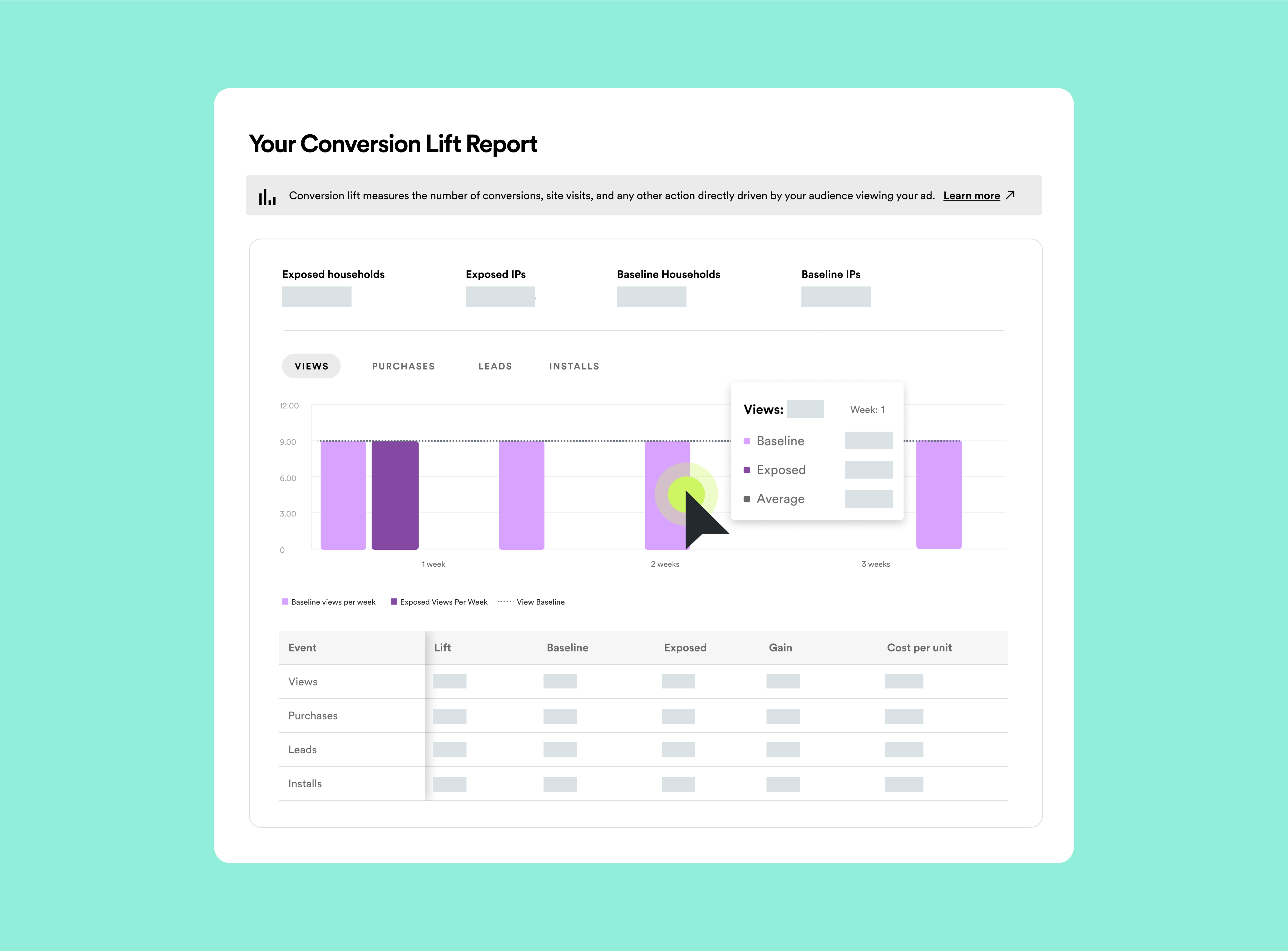 About Conversion Lift